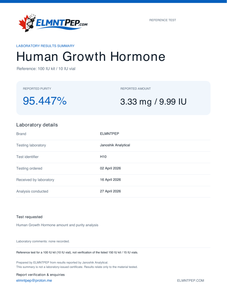 ELMNTPEP Human Growth Hormone laboratory results summary. H10. Reported purity: 95.447%; Reported rHGH per vial: 3.33 mg / 9.99 IU