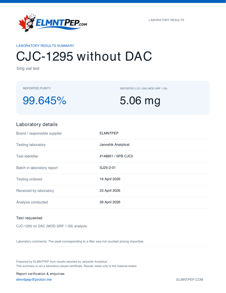 ELMNTPEP CJC-1295 without DAC laboratory results summary. CJC5 Test. Reported purity: 99.645%; CJC-1295 (mod GRF 1-29): 5.06 mg
