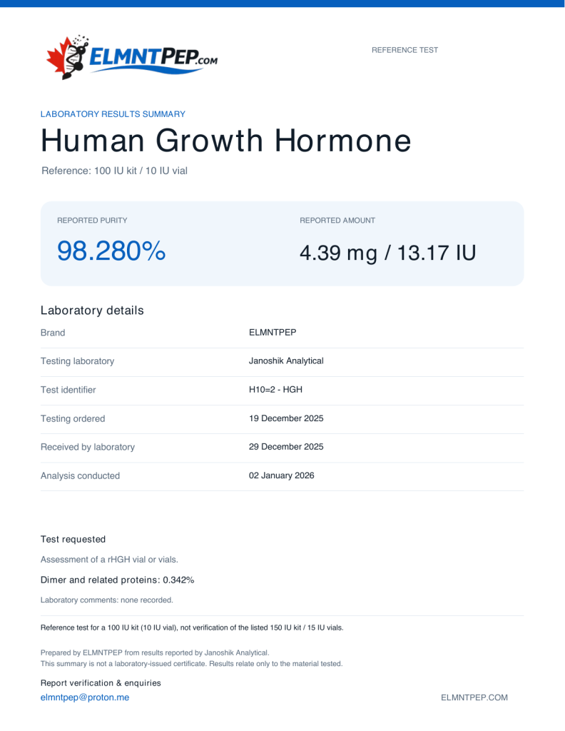 ELMNTPEP Human Growth Hormone laboratory results summary. H10=2. Reported purity: 98.280%; Reported rHGH per vial: 4.39 mg / 13.17 IU; Dimer and related proteins: 0.342%
