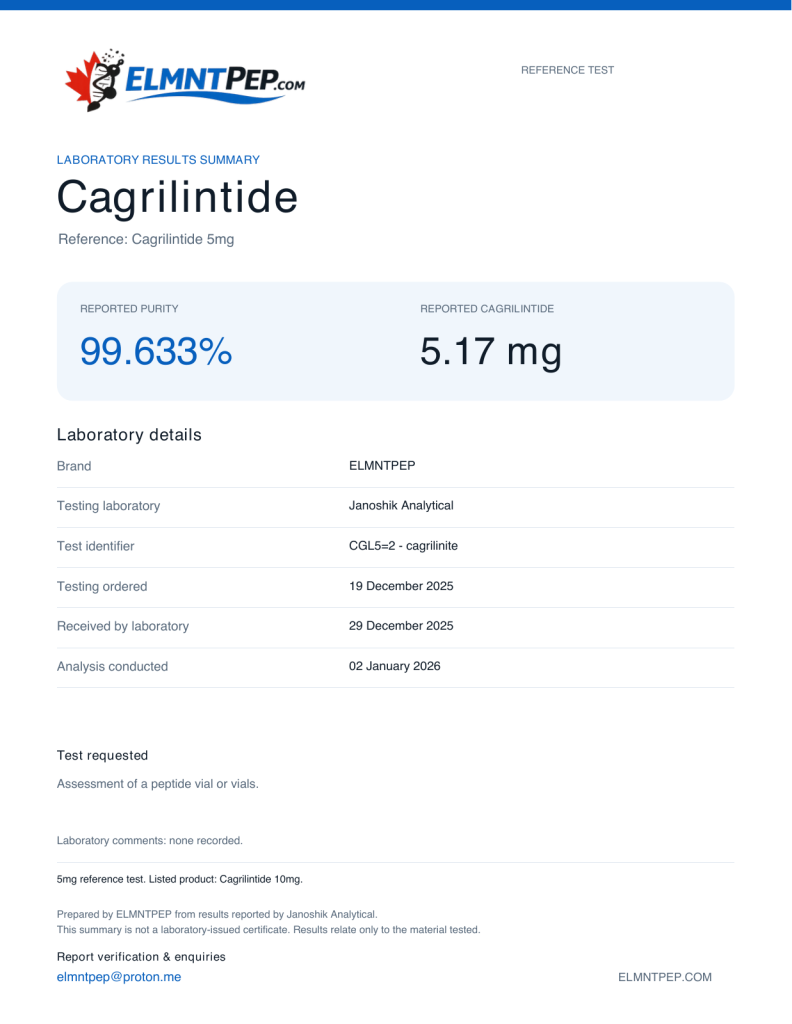 ELMNTPEP Cagrilintide laboratory results summary. CGL5=2. Reported purity: 99.633%; Cagrilintide: 5.17 mg