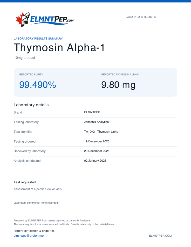 ELMNTPEP Thymosin Alpha-1 laboratory results summary. TA10=2. Reported purity: 99.490%; Thymosin Alpha-1: 9.80 mg